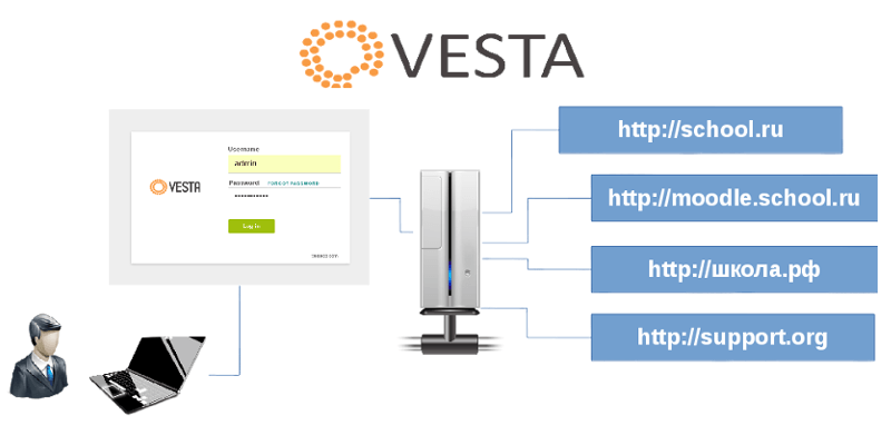 Установить vesta