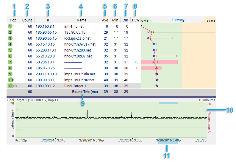 PingPlotter Pro 5.17.1.7872 + Key PC Download [ Crack ]