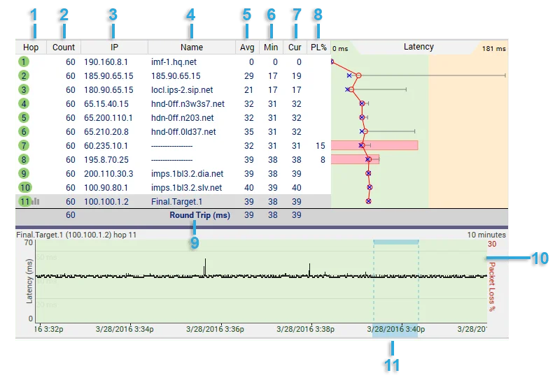 PingPlotter Pro 5.17.1.7872 + Key PC Download [ Crack ]